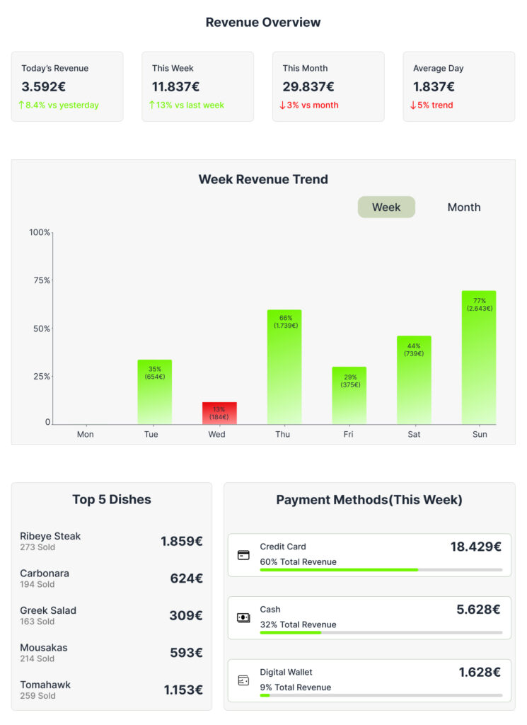 revenue